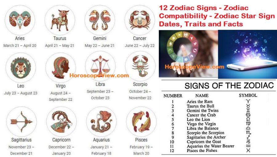 The New Zodiac Sign