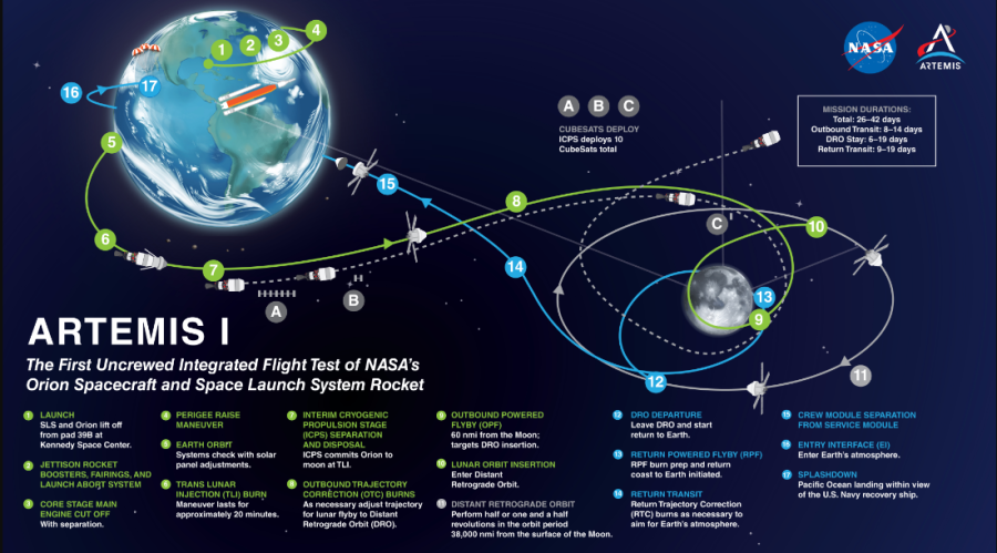 NASA Artemis 1 launch