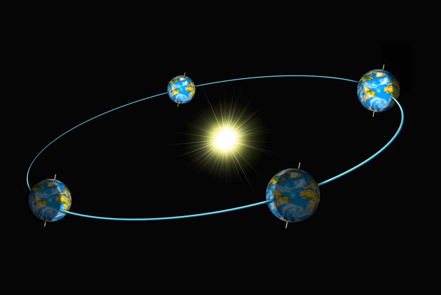 Solstices & Equinoxes